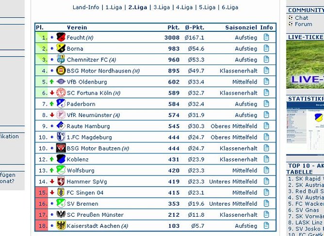 Die Tabelle (Foto: nnz) Die Tabelle (Foto: nnz)