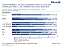 Studie (Foto: ALLIANZ DEUTSCHLAND) Studie (Foto: ALLIANZ DEUTSCHLAND)