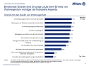 Grafiken zur Umfrage (Foto: Allianz)