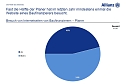 Grafik (Foto: Allianz) Grafik (Foto: Allianz)