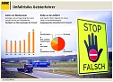Grafik (Foto: ADAC) Grafik (Foto: ADAC)