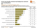 Grafik (Foto: GfK Verein)