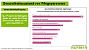 Diskussion zur Pflegesituation in Nordthüringen. (Foto: BARMER) Diskussion zur Pflegesituation in Nordthüringen. (Foto: BARMER)