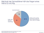 Grafik 1 (Foto: Allensbach)