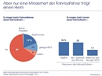 Grafik 2 (Foto: Allensbach)