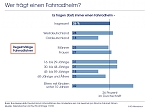 Grafik 3 (Foto: Allensbach)