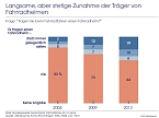 Grafik 4 (Foto: Allensbach)