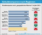 GRafiken (Foto: Creditreform)