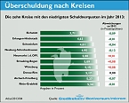 GRafiken (Foto: Creditreform)