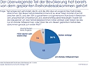 Grafik 1 (Foto: IfD Allensbach)