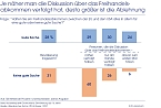 Grafik 2 (Foto: IfD Allensbach)