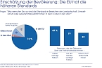 Grafik 3 (Foto: IfD Allensbach)