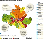 Bild: Mieter oder kaufen? (Foto: Stiftung Warentest)