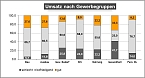 Grafik (Foto: HWK Th&uuml;ringen)