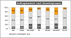 Grafik (Foto: HWK Th&uuml;ringen)