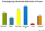 Grafik (Foto: Fernbusse.de)