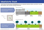 Grafik (Foto: DWD)