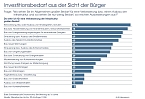 Grafik (Foto: IfD Allensbach)