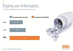 Grafik (Foto: DAK)