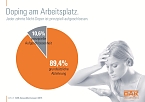 Grafik (Foto: DAK)