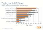 Grafik (Foto: DAK)