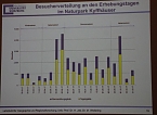 1. Fachtag Tourismus durchgef&uuml;hrt (Foto: Karl-Heinz Herrmann)