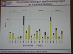 1. Fachtag Tourismus durchgef&uuml;hrt (Foto: Karl-Heinz Herrmann)
