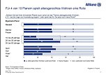 Grafik (Foto: ALLIANZ DEUTSCHLAND)