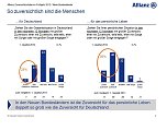 Grafik (Foto: Allianz) Grafik (Foto: Allianz)