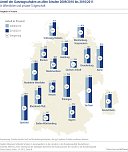 Grafiken  (Foto: Bertelsmann Stiftung)