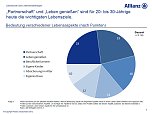 Grafiken zur Umfrage (Foto: Allianz) Grafiken zur Umfrage (Foto: Allianz)