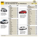 Grafik (Foto: ADAC) Grafik (Foto: ADAC)