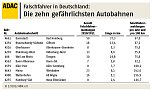 Grafik (Foto: ADAC) Grafik (Foto: ADAC)