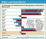GRafiken (Foto: Creditreform)