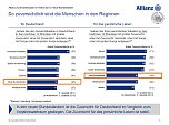 Grafik (Foto: Allianz AG)