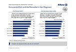 Grafik (Foto: Allianz) Grafik (Foto: Allianz)