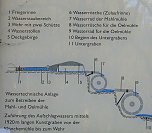 Der Blick nach oben und nach unten (Foto: Peter Blei)