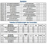 Weitere Kreismeister ermittelt (Foto: Nordth&uuml;ringer Fu&szlig;ballverband)