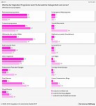 Grafiken (Foto: Bertelsmann Stfitung)
