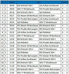 Hallencup des BSV Eintracht der E-Junioren (Foto: Karl-Heinz Herrmann) Hallencup des BSV Eintracht der E-Junioren (Foto: Karl-Heinz Herrmann)