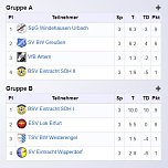 E-Junioren im Hallencup 2019 (Foto: Karl-Heinz Herrmann)