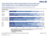 Studie Bild: Studie