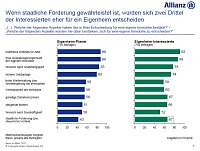 Studie Bild: Studie