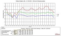 Die Auswertungen Bild: Die Auswertungen