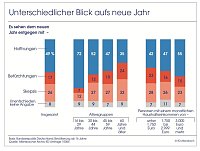 Bild: Grafiken 