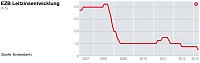 Grafik Bild: Grafik