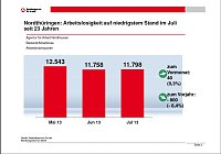 Bild: Grafiken