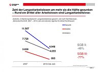 Bild: Grafiken