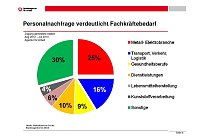 Bild: Grafiken