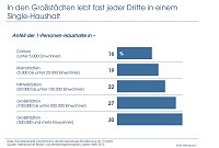 Bild: Schaubild 6
